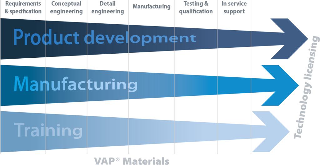 Support - vap-info.com